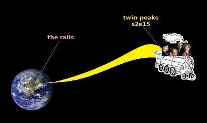 twin peaks rails